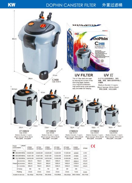 Dophin Akvaryum Cf 1200 Pompa Kafası
